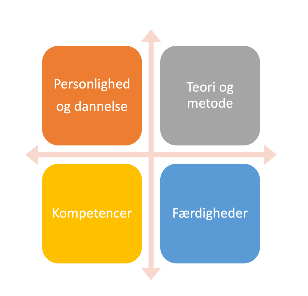 4 udviklingsområder på psykoterapeutuddannelsen